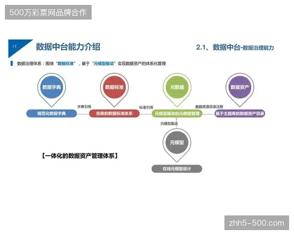 三年内场馆商业招商将转向以数据中台为支撑的定制化消费场景开发 三年内场馆商业招商将转向以数据中台为支撑的定制化消费场景开发
