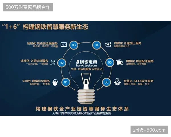 体育赛事运营重心从单一画面直播切换至云端实时交互消费闭环 体育赛事运营重心从单一画面直播切换至云端实时交互消费闭环